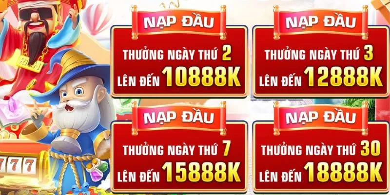 Nạp Đầu Tặng 8888k - Chương Trình Khuyến Mãi Hấp Dẫn Hubet.com.co